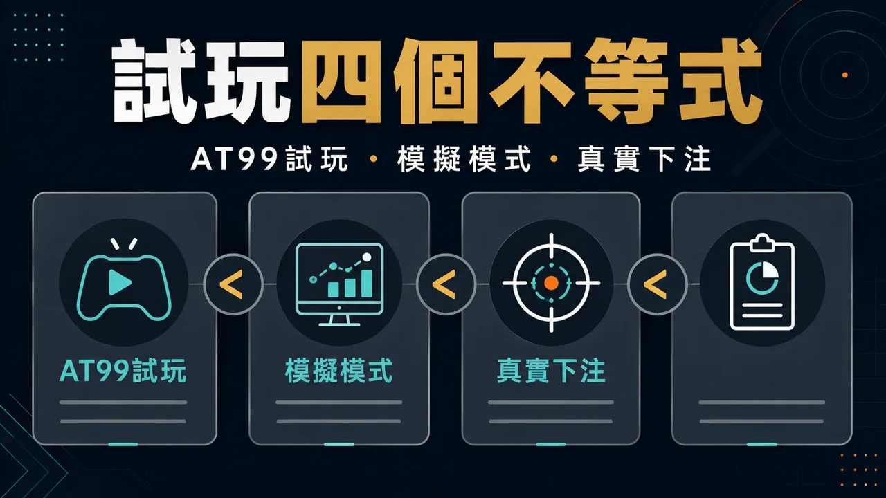 AT99試玩的試玩四個不等式示意圖