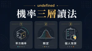 彩票機率文章精選圖，呈現機率三層讀法資訊整理