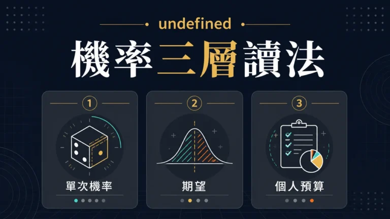 彩票機率文章精選圖，呈現機率三層讀法資訊整理