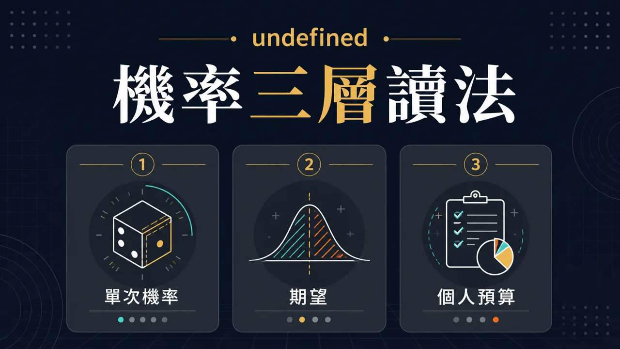 彩票機率文章精選圖，呈現機率三層讀法資訊整理