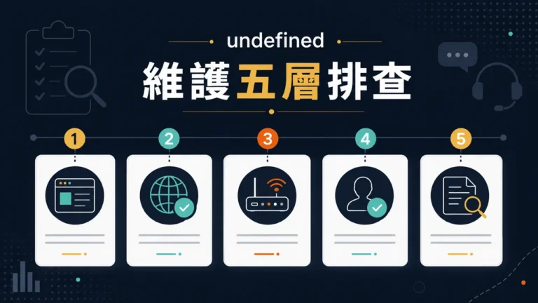 AT99維護文章精選圖，呈現維護五層排查資訊整理