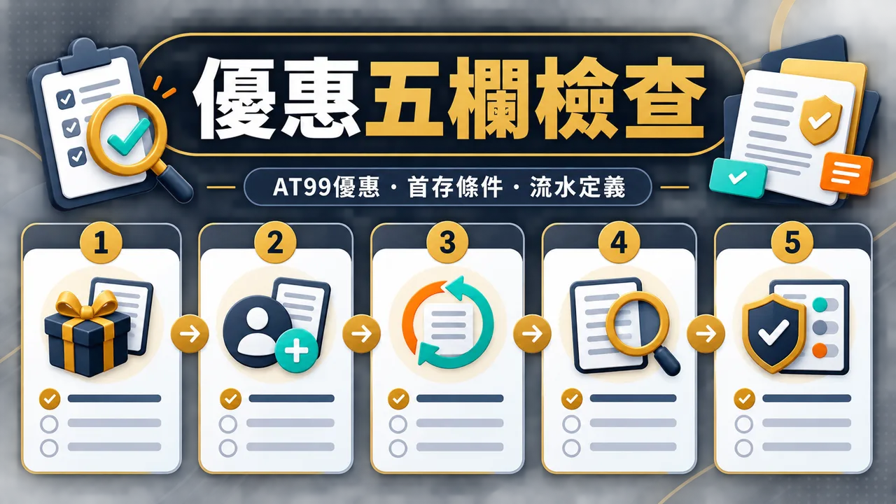 AT99優惠的優惠五欄檢查示意圖
