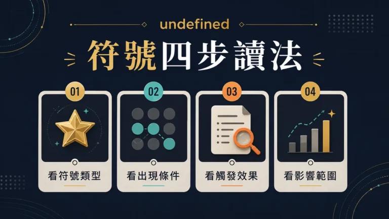 AT99老虎機玩法文章精選圖，呈現符號四步讀法資訊整理
