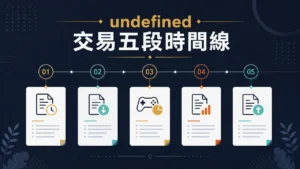 AT99交易紀錄文章精選圖，呈現交易五段時間線資訊整理