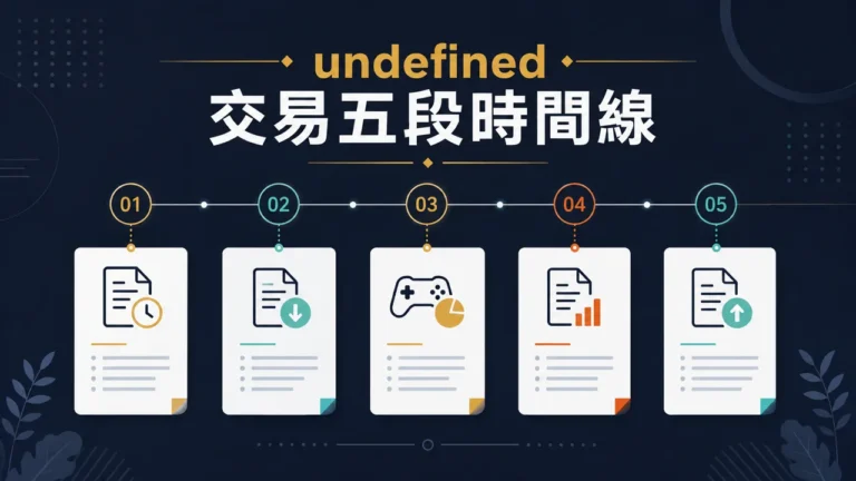AT99交易紀錄文章精選圖，呈現交易五段時間線資訊整理
