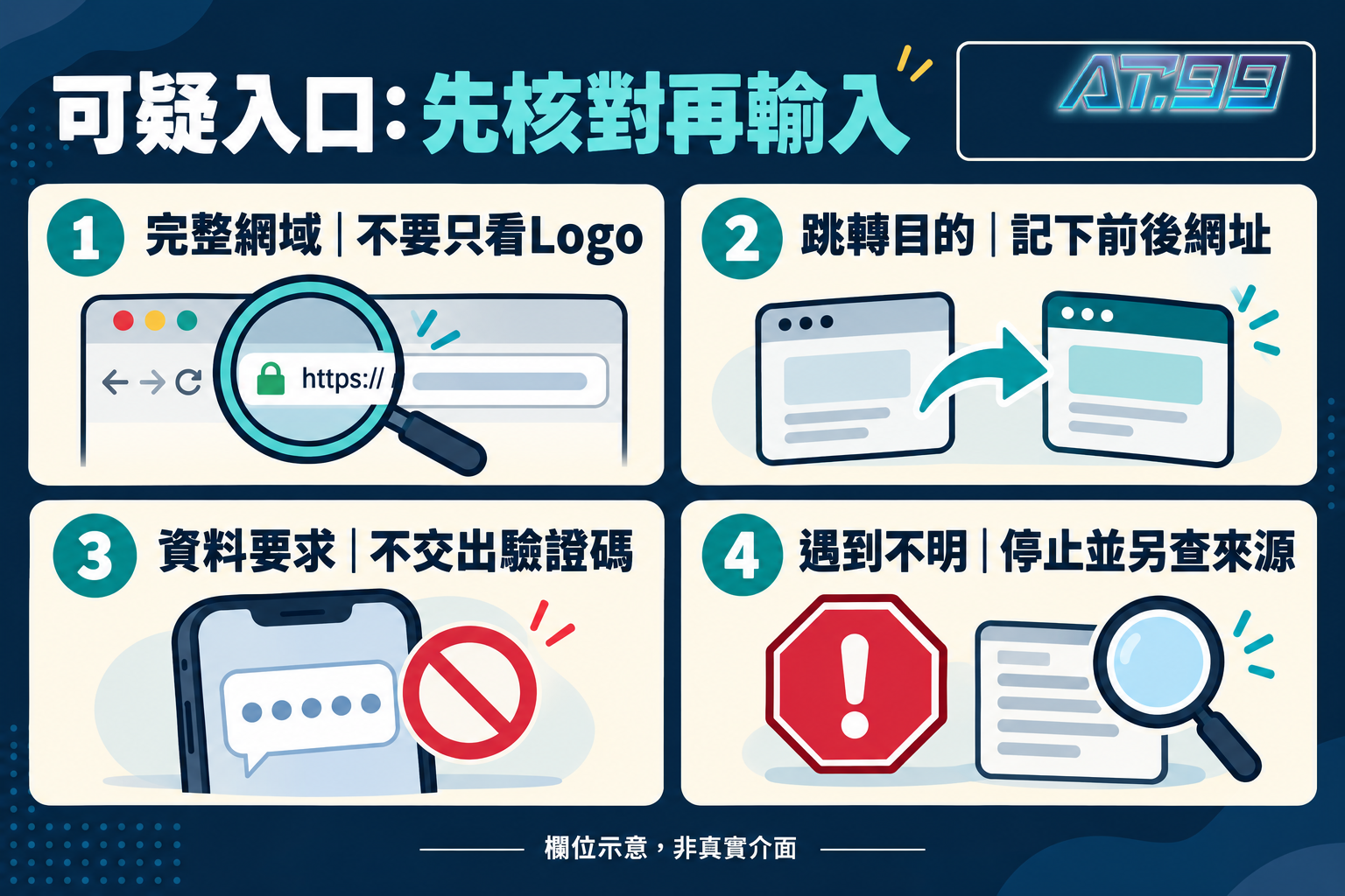 可疑入口：先核對再輸入，閱讀示意