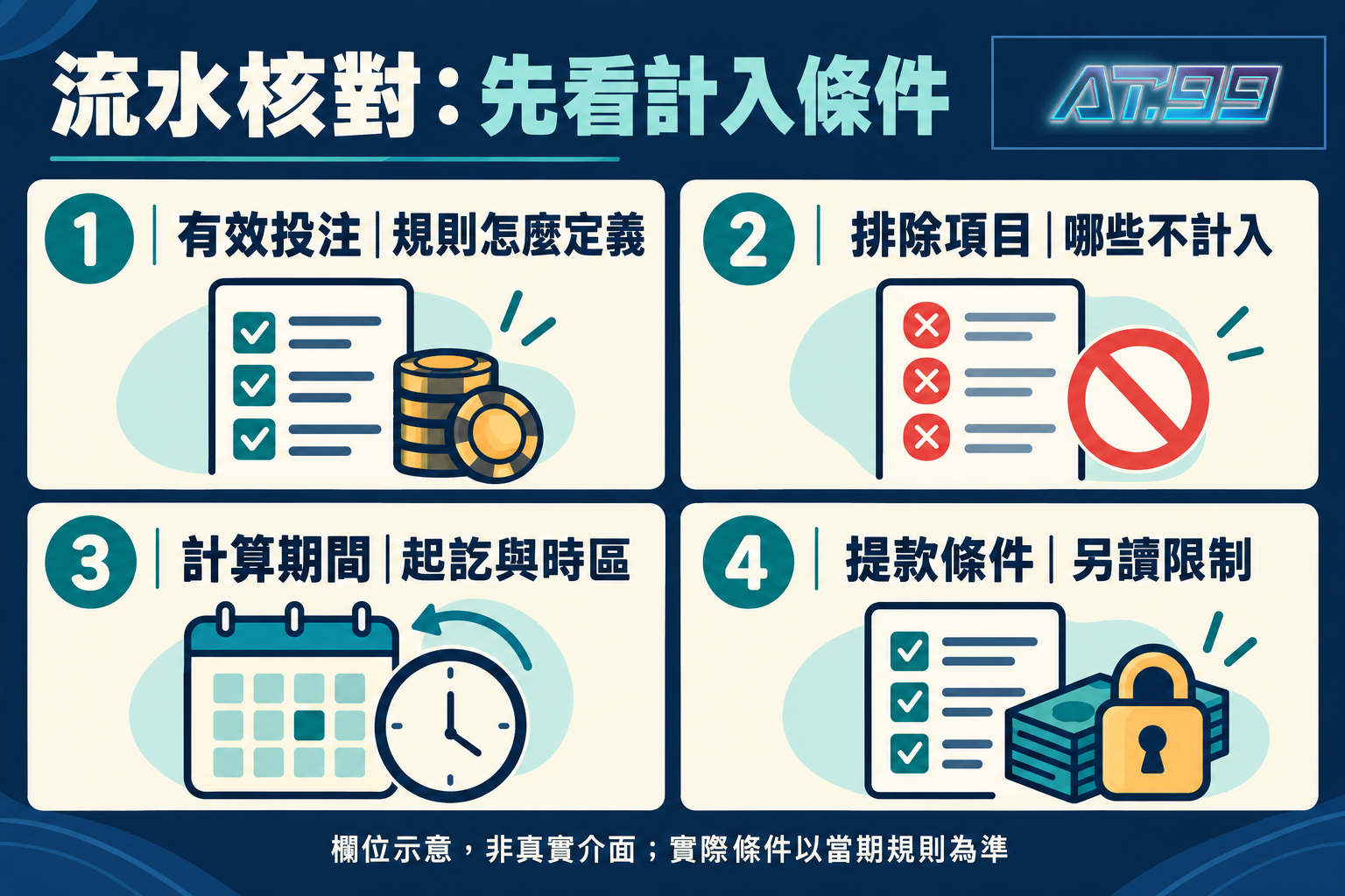 流水核對:先看計入條件,閱讀示意