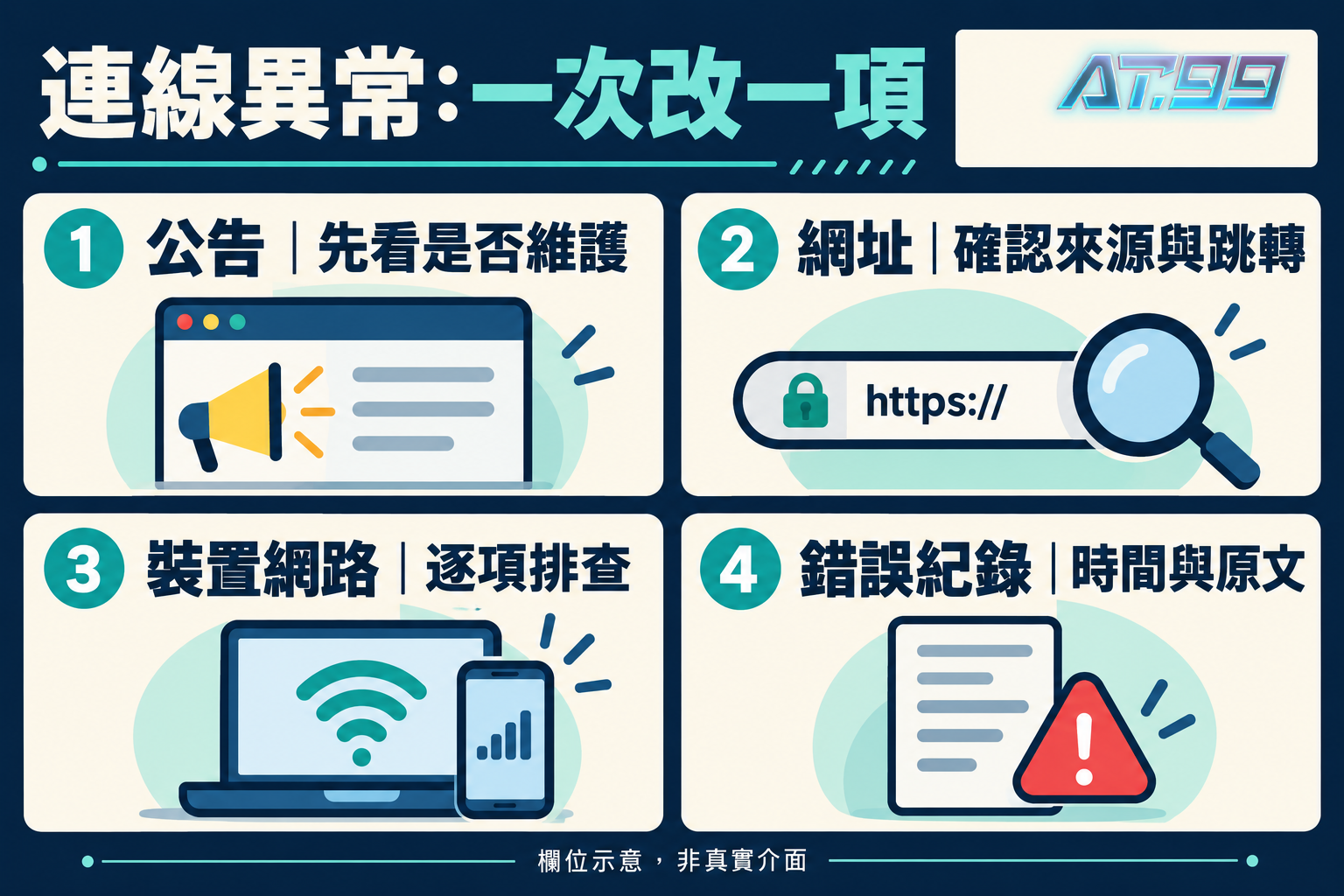 連線異常:一次改一項,閱讀示意