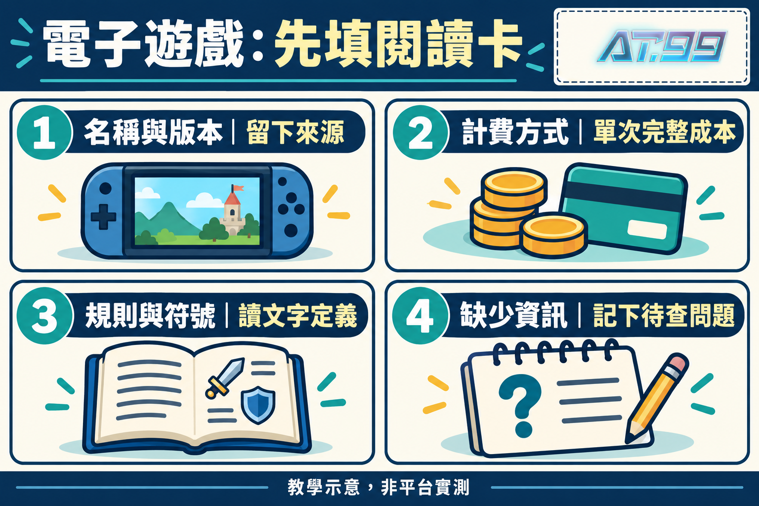 電子遊戲：先填閱讀卡，閱讀示意