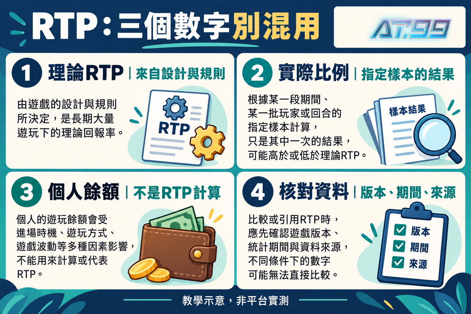 RTP：三個數字別混用，閱讀示意