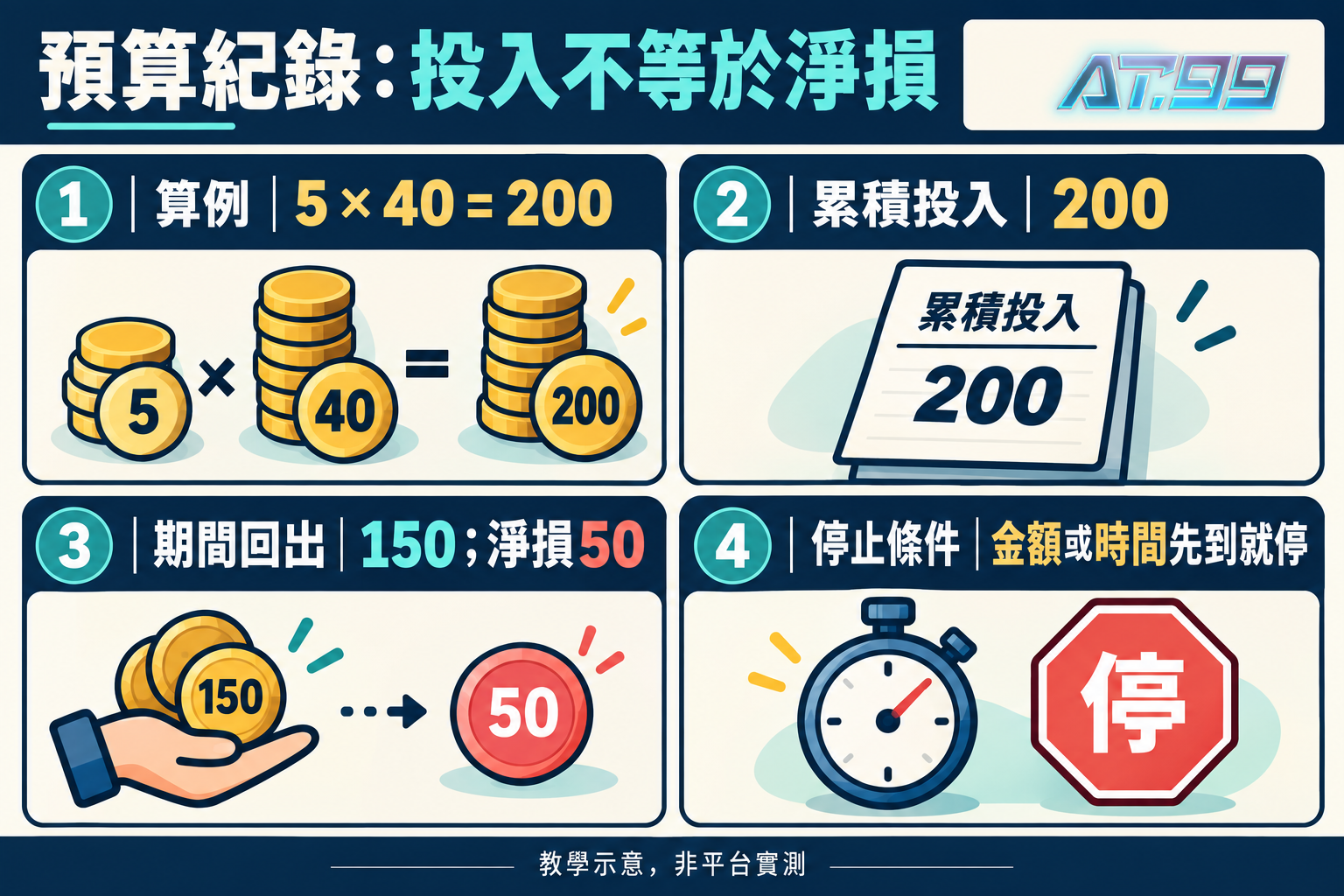 預算紀錄:投入不等於淨損,閱讀示意