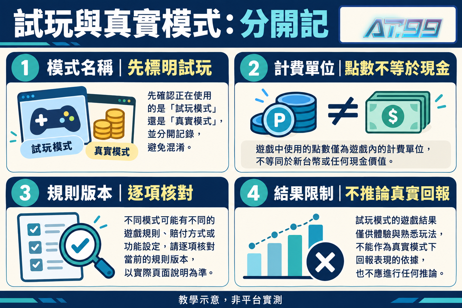 試玩與真實模式：分開記，閱讀示意