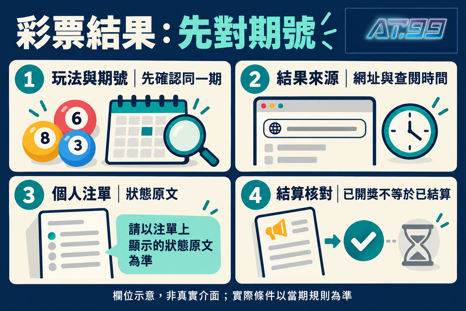 彩票結果：先對期號，閱讀示意