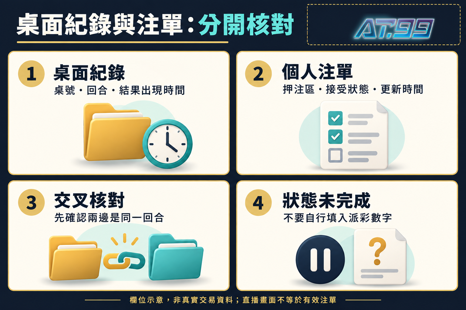 桌面紀錄與個人注單的欄位交叉核對示意