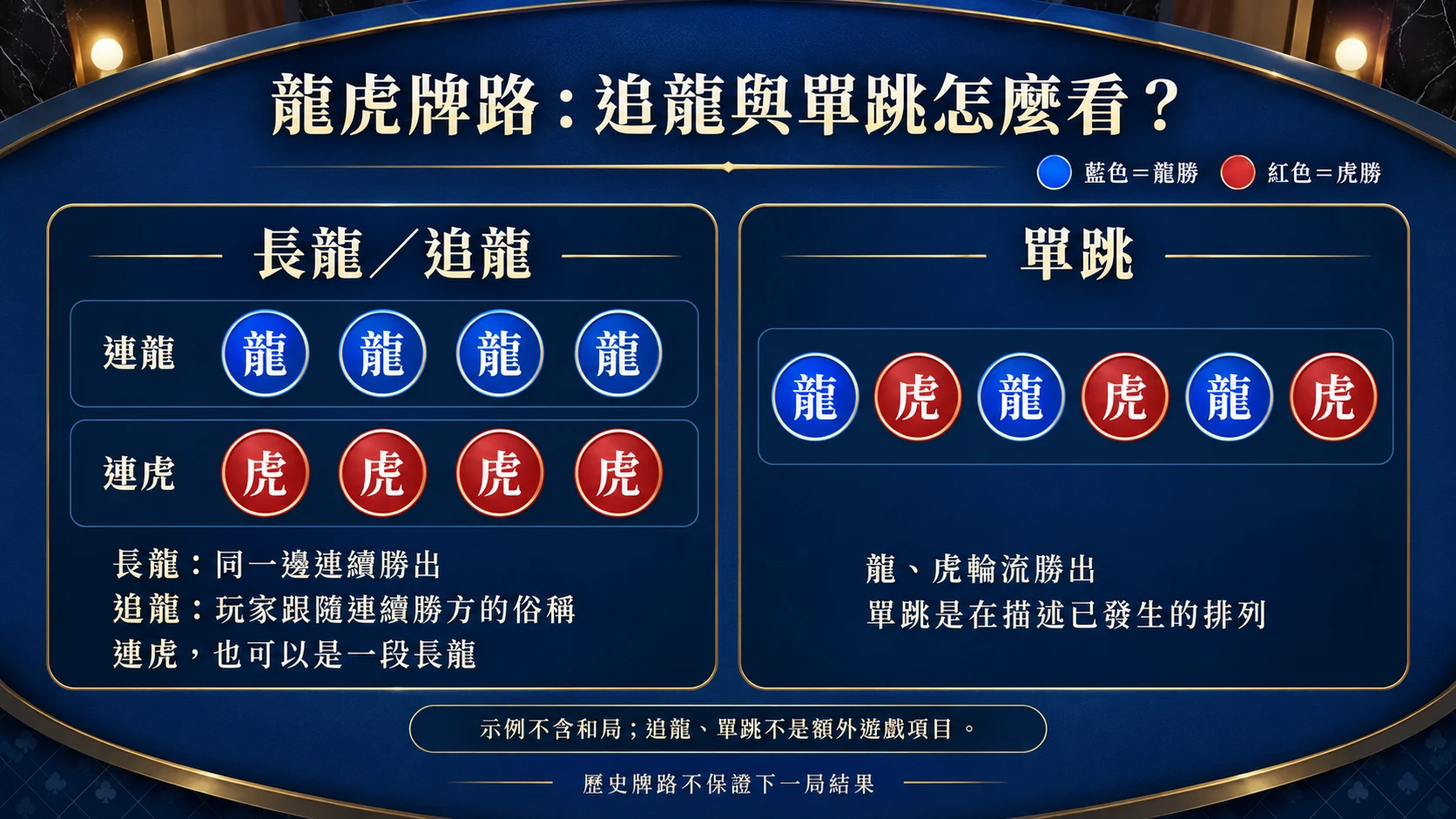 龍虎示意圖分別畫出連龍、連虎和龍虎交替